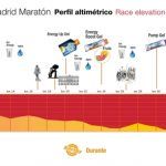 Plan nutricional Maratón