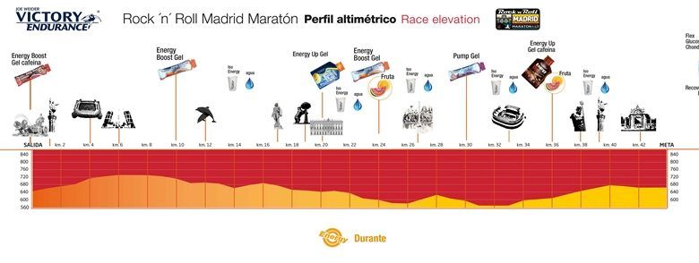 Plan nutricional Maratón